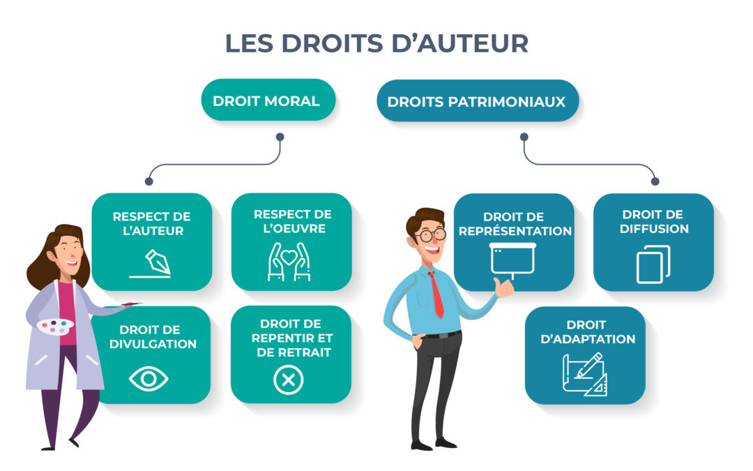 Comprendre le droit d’auteur