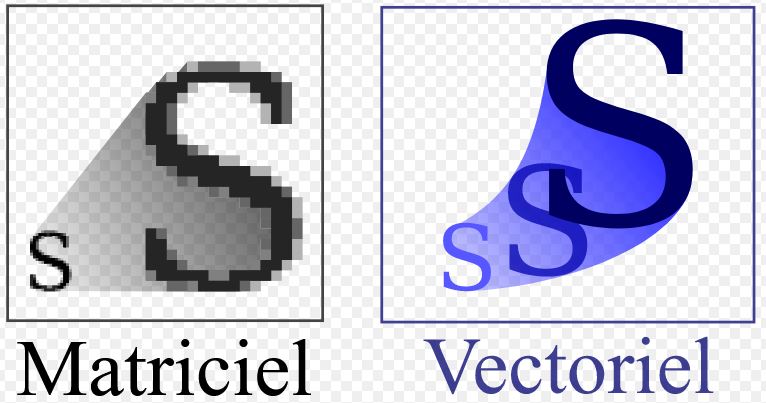 matriciel-vectoriel